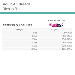 Eukanuba Daily Care, Sensitive Skin, 12 kg